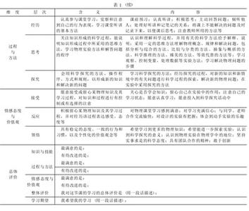 三年高中学习生活的自我评价