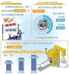 大学生就业创业政策 中央就业创业政策