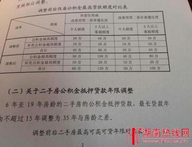 如何办理首套房证明 办理上海首套房证明要花钱吗？首套房证明花多少钱