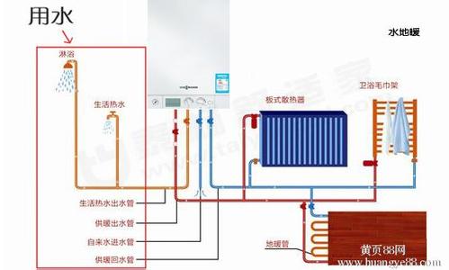 燃气地暖的优缺点 燃气地暖安装使用方法是什么?燃气地暖优缺点是什么?