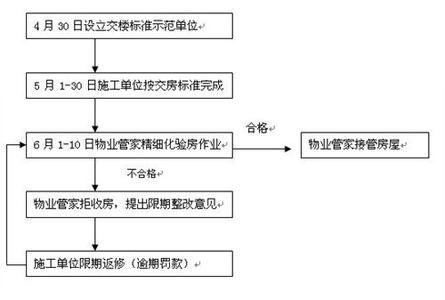 别墅验房注意事项 丽江别墅验房流程是什么?验房要注意哪些问题?