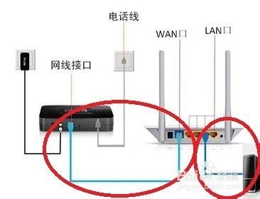 路由路由器怎么设置 无线路由器如何设置上网