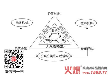 市场营销策略论文 价值链与国际市场营销策略论文