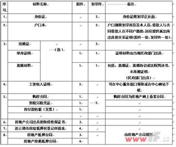 二手房按揭费用 嘉善二手房按揭费用怎么计算?做按揭哪家银行最好