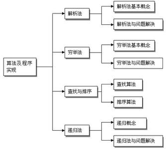 一审程序 第一审程序的概念与意义是什么