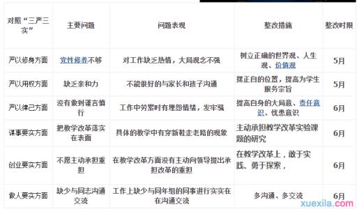 2016党员个人整改清单 2016关于党员三严三实整改问题清单