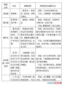 初中数学解题方法 初中数学有哪些解题方法 初中数学的解题方法