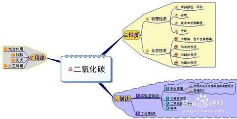 初三化学除杂方法 初三学好化学的六大方法