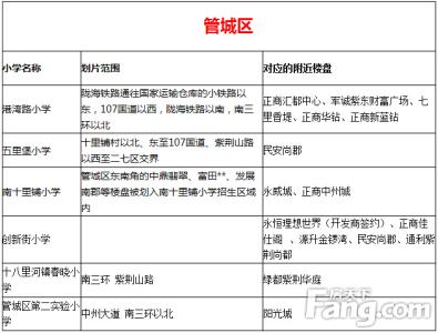 购房者必看：苏州部分教育地产的划分及价格参考