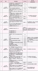 2017番禺区积分入学 2017年最新关于番禺区积分入学的最新问答