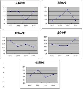 即兴演讲技巧题目 演讲的题目分析技巧