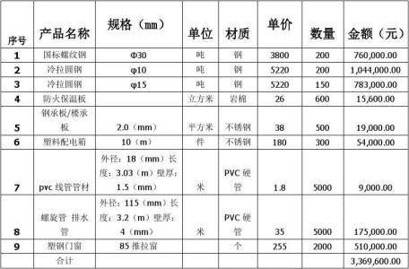 建材购销合同书范本 建材产品购销协议范本3篇