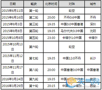 2018世界杯中国队赛程 2018世界杯中国队赛程，中国队进2018世界杯吗