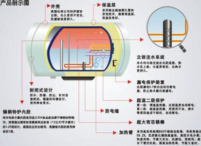 电热水器维护 美的热水器使用方法及维护技巧介绍