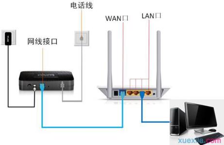 两个tplink路由器连接 tplink0266路由器怎么连接电脑