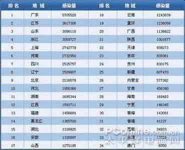 u盘快捷方式病毒查杀 最新流行电脑病毒查杀方式是什么