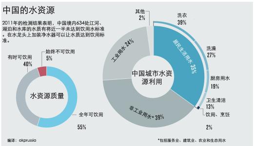 可持续发展文献综述 生态型服务与可持续发展综述