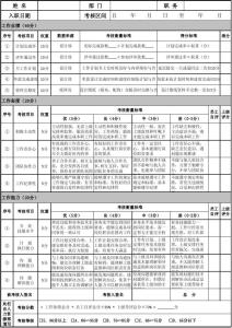 后厨的工作计划怎么写 设计师工作计划表