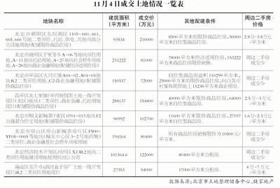 什么叫自住型商品房 什么叫自住型商品房？自住型商品房如何申请