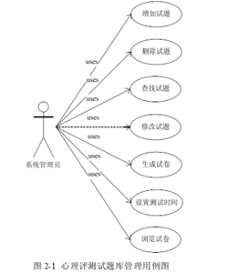 心理学相关论文 网络与心理相关的论文