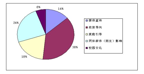 影响创业的因素是那个 影响创业的因素有哪些