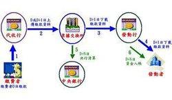 上海票据交换中心介绍 票据交换的介绍