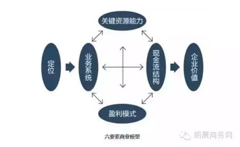 鱼跳出鱼缸的迷信说法 如何跳出对商业模式的迷信