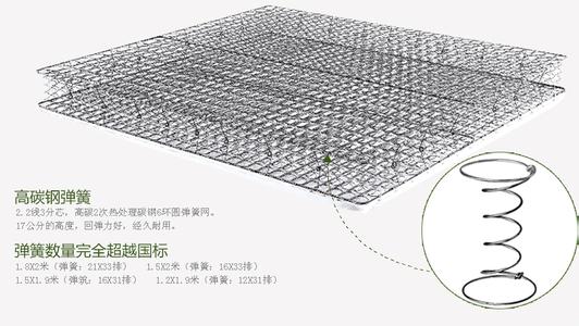 弹簧床垫好还是棕垫好 弹簧床垫好还是棕垫好呢？