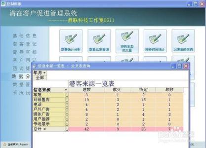 汽车销售员月度总结 汽车销售顾问月度工作总结