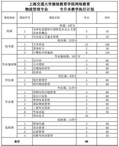 专升本学习报告范文3篇