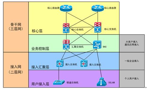 承载网和城域网 城域网多业务承载的优化探讨论文