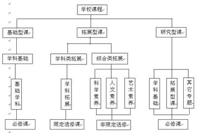 浅谈美育中的德育渗透 浅谈如何在初中政治教学中渗透德育