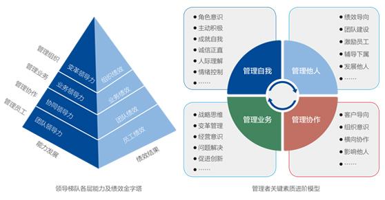 个体工商户类型 个体领导的类型有哪些