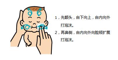 白醋洗脸的正确方法 孩子洗脸的正确方法