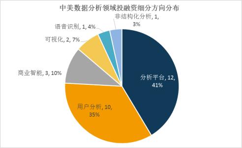 半年工作总结范文 数据分析上半年工作总结范文