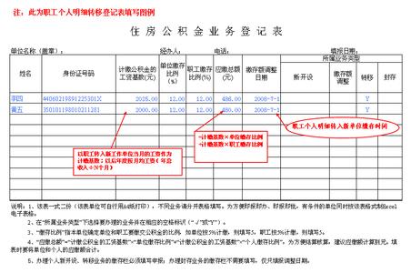 名下有房 公积金贷款 佛山名下有担保可以办理公积金贷款吗？需要什么材料