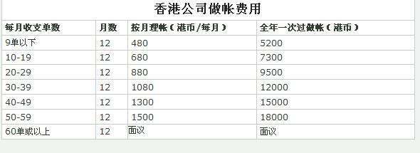 注册香港公司费用 注册香港公司的费用是多少