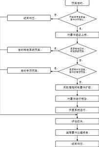 学校网络安全应急预案 学校网络与信息安全管理的应急预案