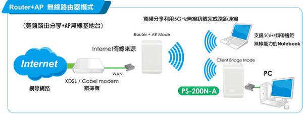 无线桥接器 VPN与无线桥接器如何增强安全性