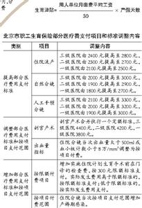 北京皮卡17年限行规定 17年北京生育险规定