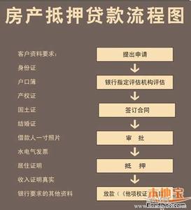 买房贷款担保人条件 郑州抵押贷款买房担保人需要几个？要提供什么资料