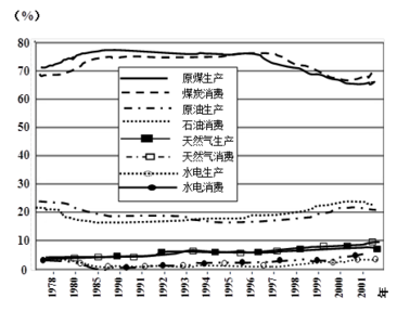 高中地理考点总结 地理高中月考总结