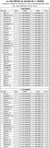 2017通信工程专业排名 通信工程专业大学排名2017 通信工程专业大学全国排名