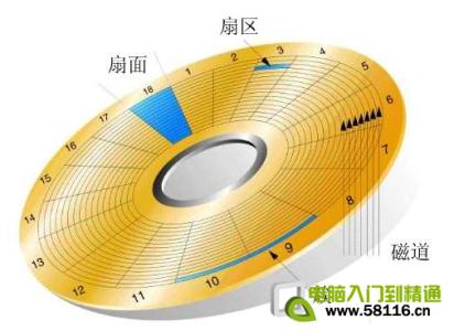 全面质量管理基础知识 硬盘全面知识