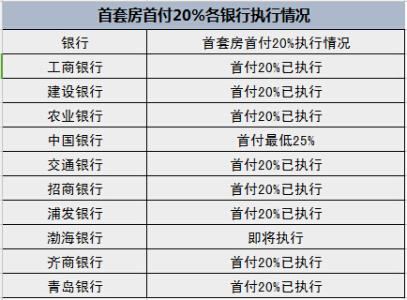 首套房和二套房界定 淄博首套房如何界定？首付怎么算