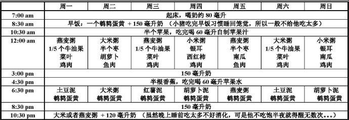 10个月的宝宝食谱做法 10个月宝宝食谱表_10个月宝宝食谱表及做法