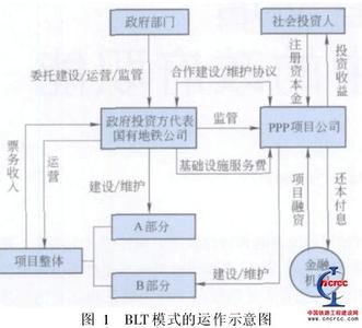 bot优势 什么是bot bot有什么优势