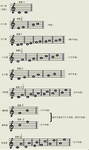 乐理音程试题及答案 音程的乐理知识介绍
