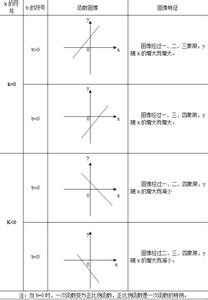 一年级数学知识点总结 二年级上册数学知识点总结