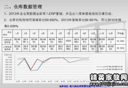 系统管理员工作总结 系统管理员个人工作总结